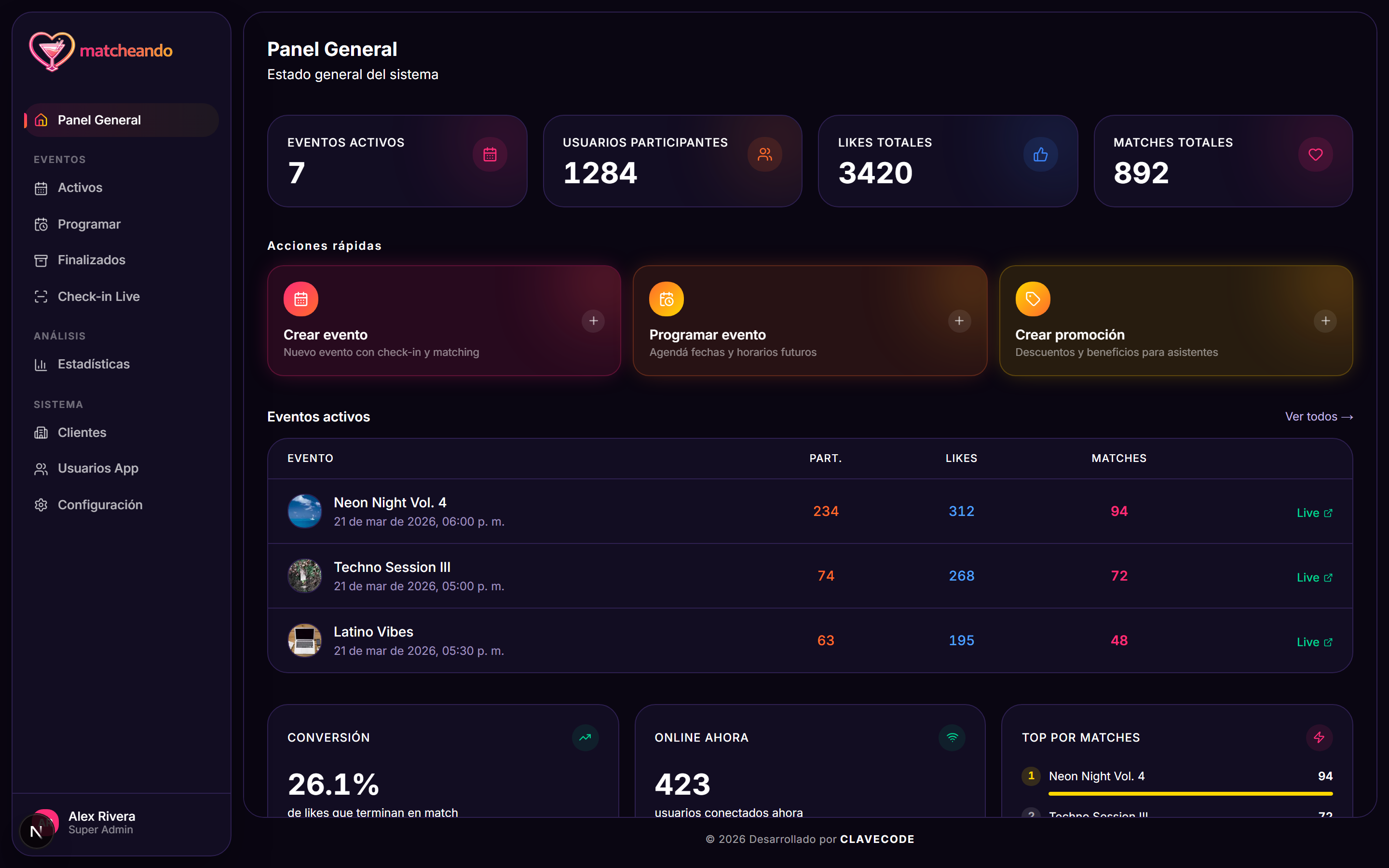 Dashboard Overview