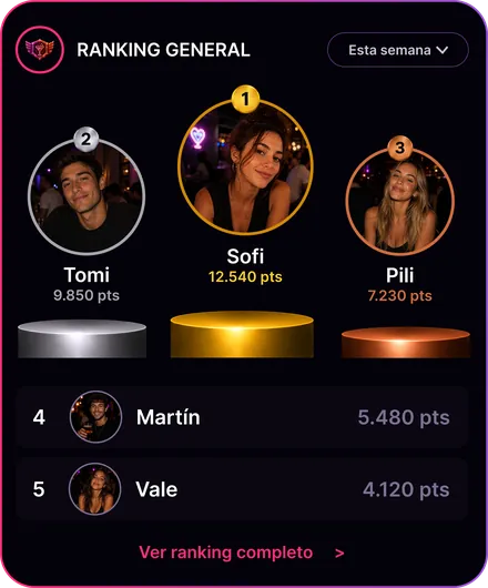 Ranking e insignias